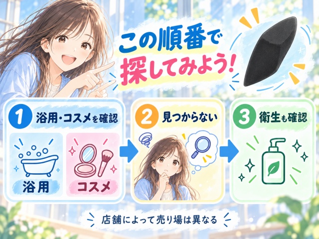 アイメイククレンジングスポンジは浴用・コスメを確認し、見つからなければ衛生コーナーも探す流れを示す図