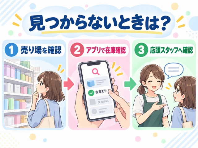 アイメイククレンジングスポンジが見つからないときに売り場確認・アプリ確認・店員確認の順で探す図