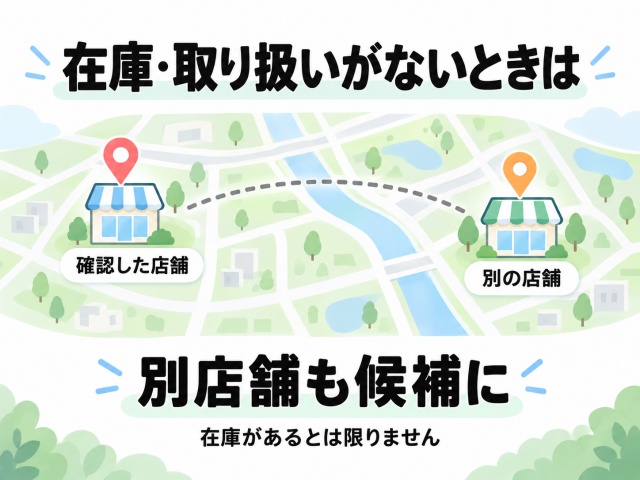 在庫や取り扱いがない場合に別の店舗も候補にするイメージ
