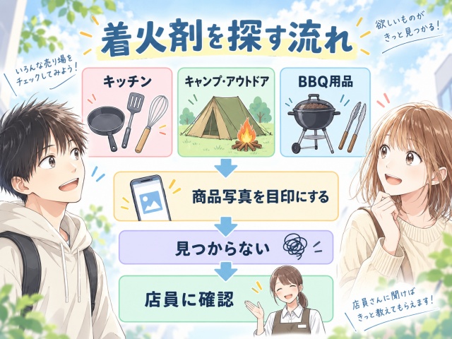 水に強い着火剤をキッチン・キャンプアウトドア・BBQ用品で探し見つからなければ店員に確認する流れ