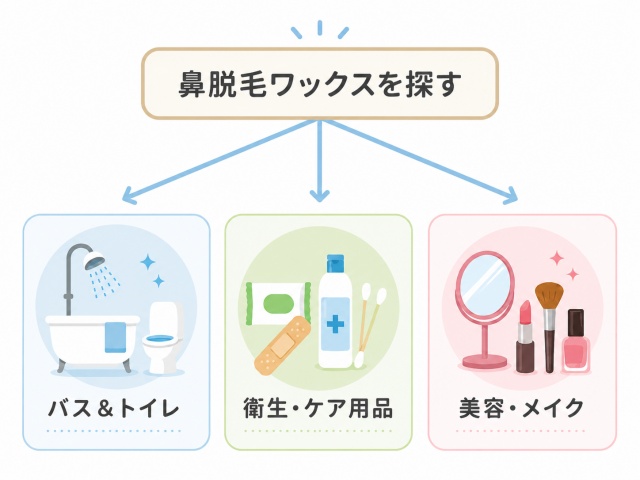 鼻脱毛ワックスを探す際の3つの売り場候補