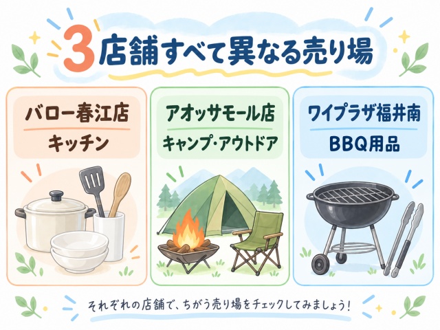 水に強い着火剤を確認した3店舗とキッチン・キャンプアウトドア・BBQ用品の各売り場