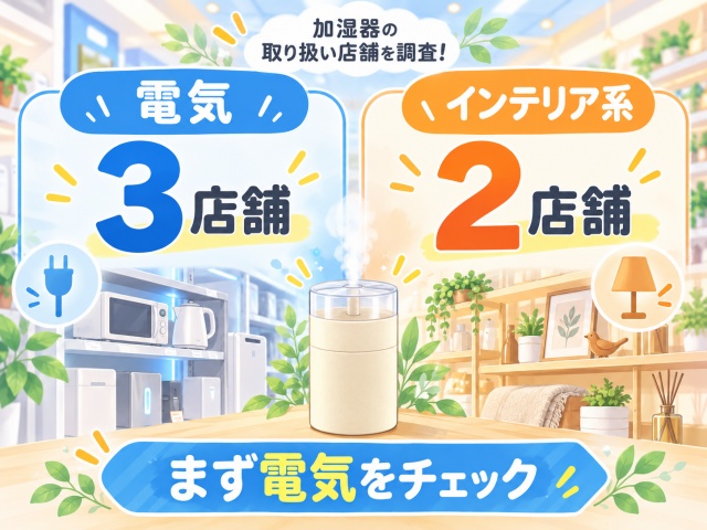 加湿器を確認した売り場が電気3店舗、インテリア系2店舗だった調査結果