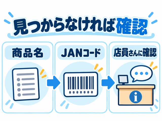 スクリーンクリーナーが見つからないときに商品名やJANコードを店員へ伝える方法
