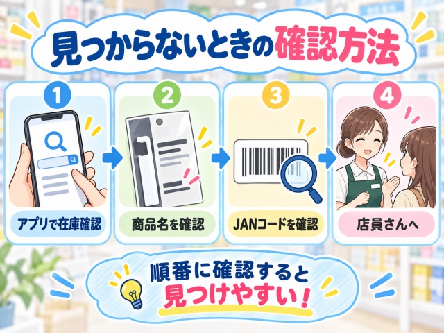 しなるすき間ヘラが見つからないときの確認方法